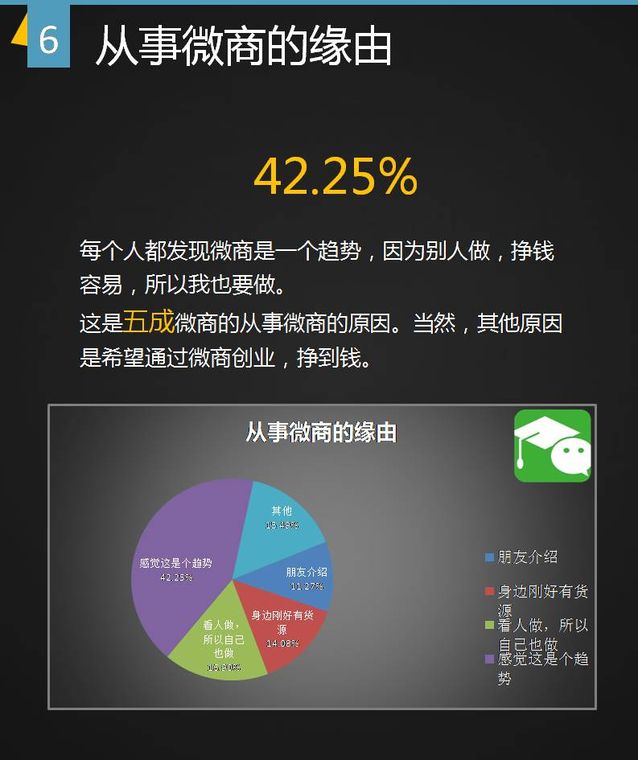 谁做微商,微商都是什么人做