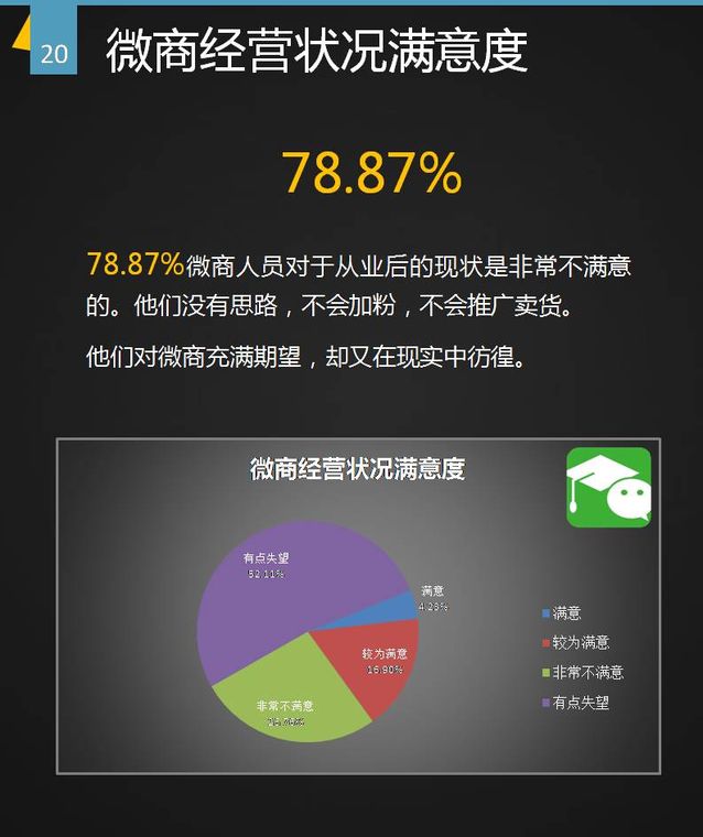 谁做微商,微商都是什么人做