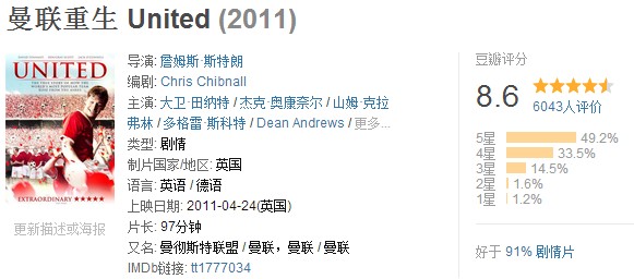 推荐的十大足球电影,十大好看的足球电影