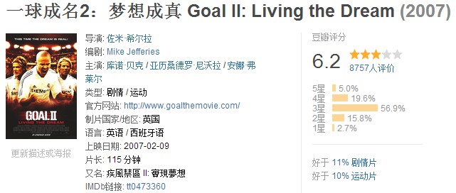 推荐的十大足球电影,十大好看的足球电影