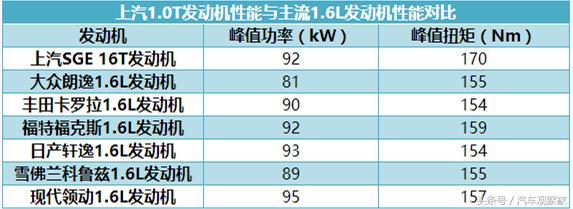 黑科技发动机动力,黑科技1缸发动机