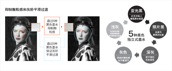 佳能彩色打印机各型号对比图,佳能六色喷墨打印机评测