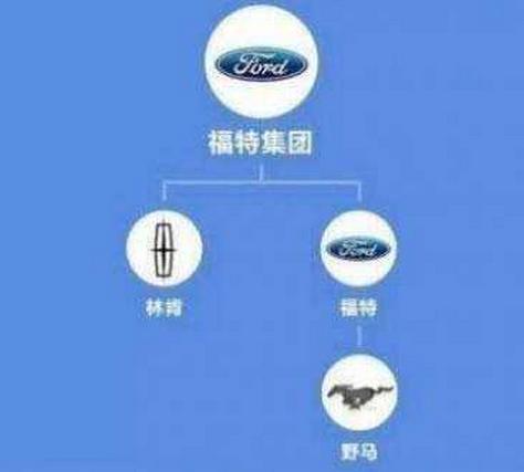 最新汽车品牌图解大全集,一张图搞懂汽车品牌