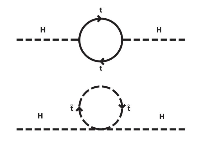 超对称理论视频,超对称理论与超统一理论