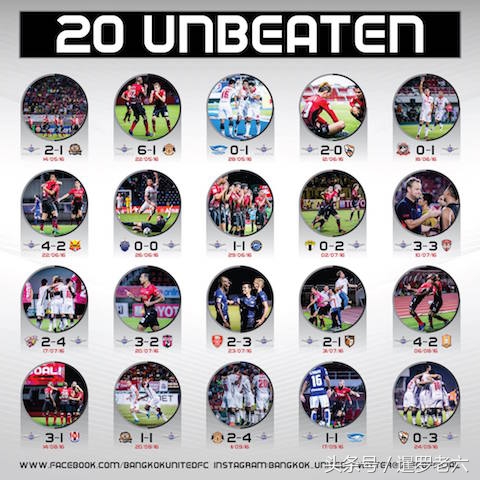 来看看泰超亚军曼谷联队的年终总结图表，比某些中超队专业多了！