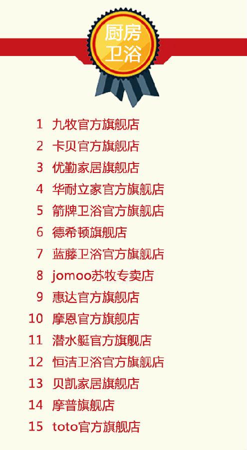 双11活动销量排行榜前十,天猫双11家装