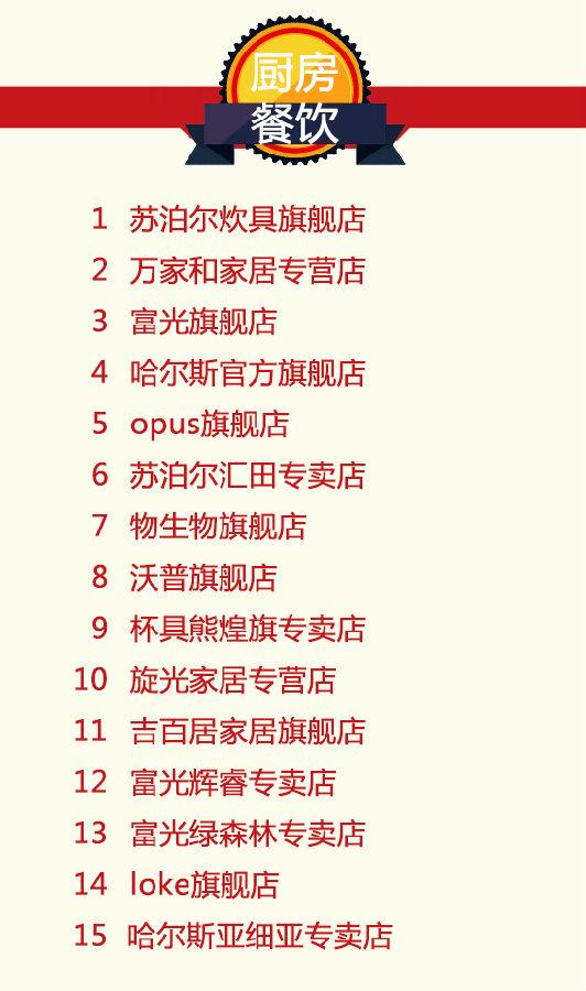 双11活动销量排行榜前十,天猫双11家装