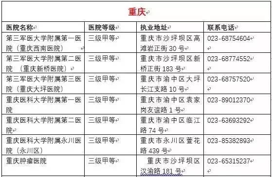 异地医疗费用回当地是怎么报销的,异地医疗如何结算费用