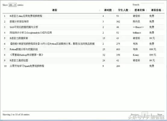 「谢佳标带你学R」想爬视频网站数据?这里有详细步骤!