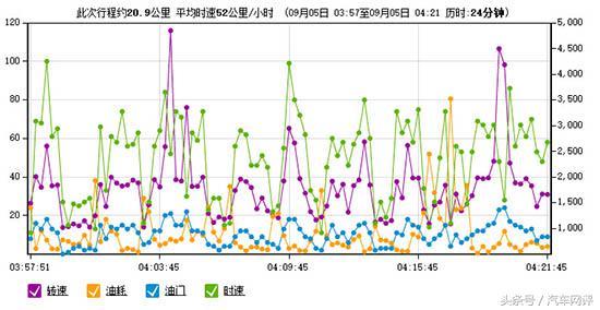 马自达创驰蓝天x油耗,马自达创驰蓝天发动机压缩比实测