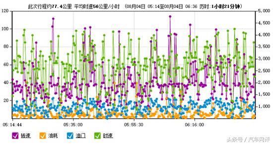 马自达创驰蓝天x油耗,马自达创驰蓝天发动机压缩比实测