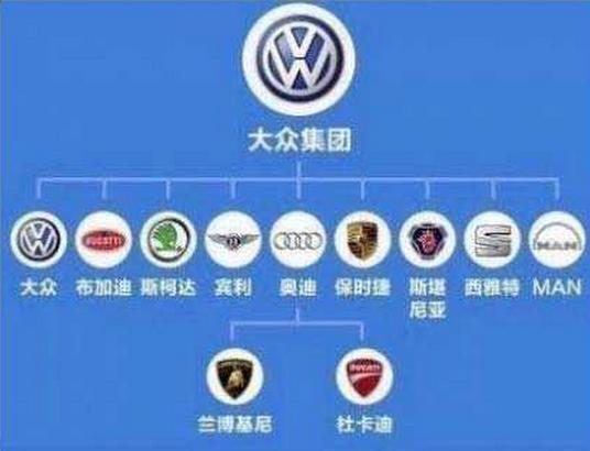 最新汽车品牌图解大全集,一张图搞懂汽车品牌