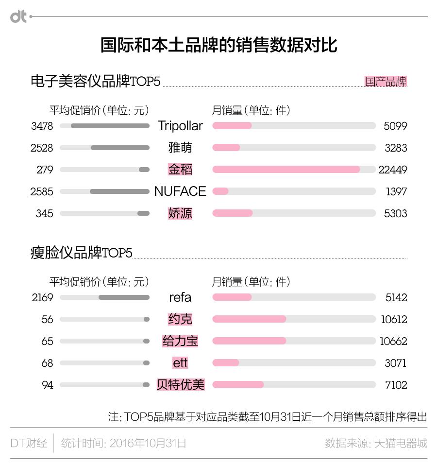 每个女生必须用的美容仪,姑娘们的化妆品