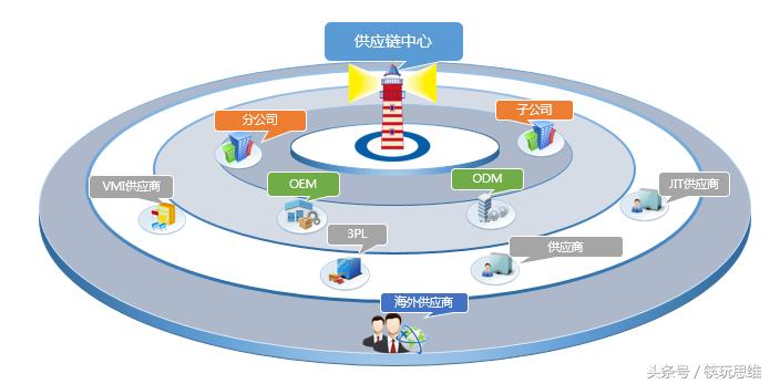 餐饮供应链大洗牌,餐饮行业危机中的重生
