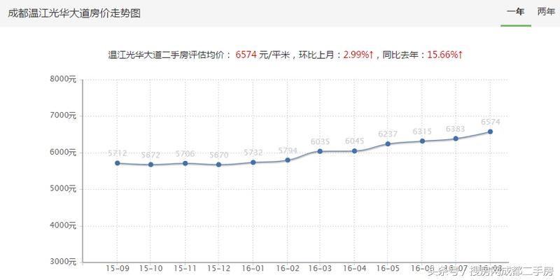 房天下区位讲解,房天下谈商圈完整版