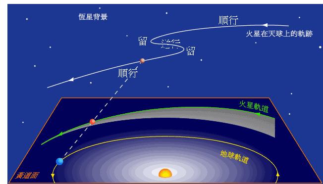 漫游宇宙一万年,漫游宇宙空间