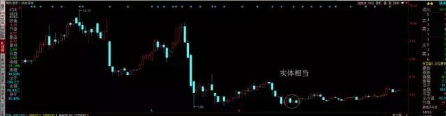 k线吞没形态和孕线的区别,k线吞没形态实盘操作