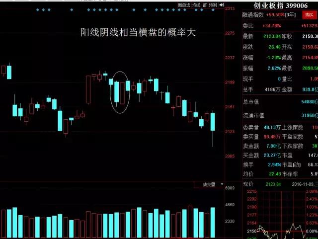 k线吞没形态和孕线的区别,k线吞没形态实盘操作