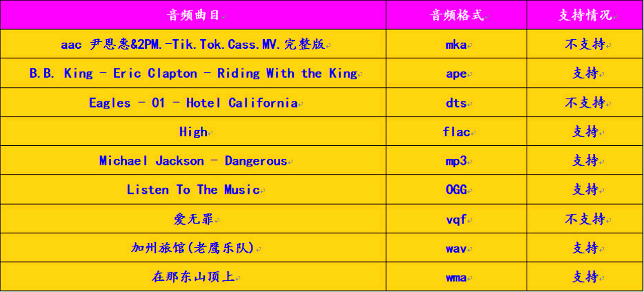 天猫魔盒3a和m17哪个好,天猫魔盒3m17如何