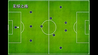 足球各种阵型和位置解析,足球战术阵型讲解7人