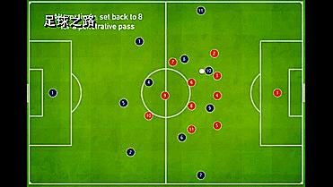 足球各种阵型和位置解析,足球战术阵型讲解7人