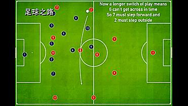 足球各种阵型和位置解析,足球战术阵型讲解7人