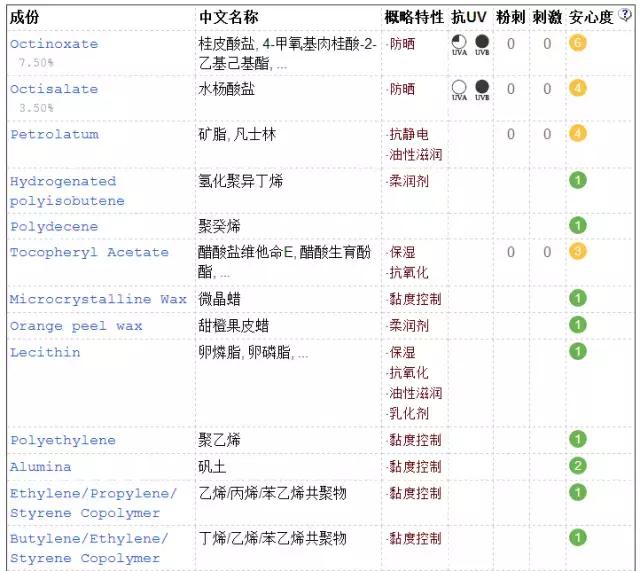 冬天润唇膏,干唇润唇膏推荐平价好用