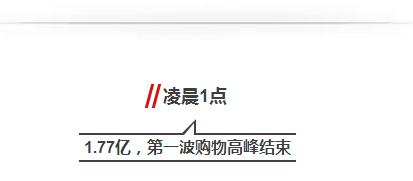 电商双11大战,23年双十一各大电商的数据
