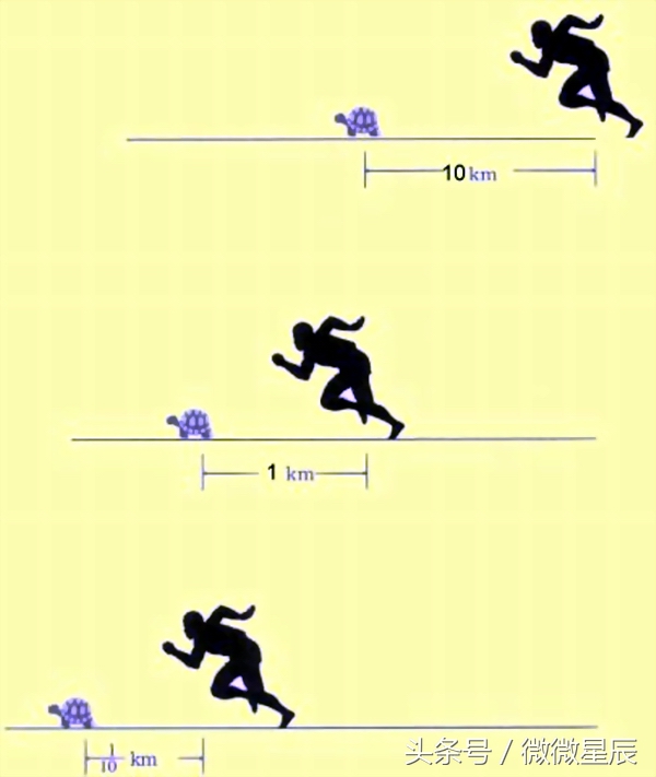 灏忓績瑙傜湅,鑴戠粏鑳炵湡鐨勪細涓嶅鐢ㄥ悧