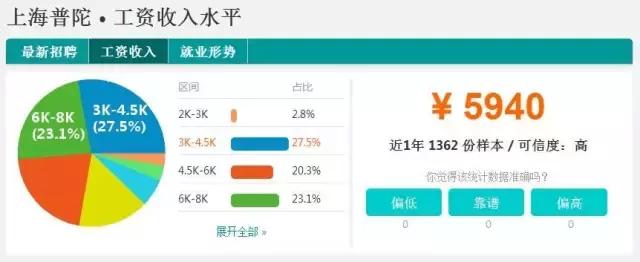 不可思议的上海旅程,不可思议虹口店