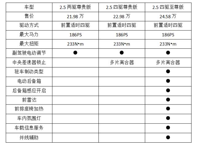 科雷傲到底值不值得买,科雷傲车子怎样值得购买吗