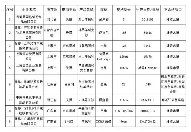 韶关人双11注意,别买这100多种不合格商品,波及京东、天猫