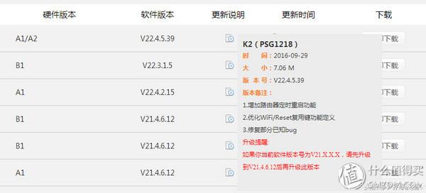 斐讯k2路由器是单频吗,斐讯k2路由器支持千兆网吗