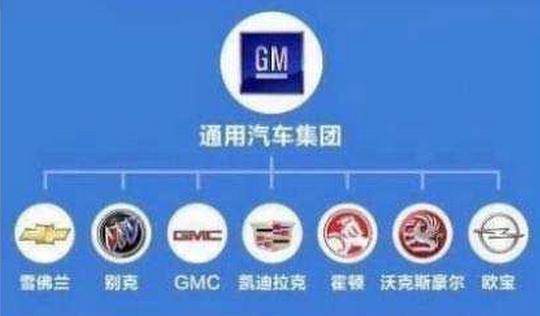 最新汽车品牌图解大全集,一张图搞懂汽车品牌