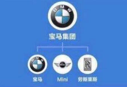 最新汽车品牌图解大全集,一张图搞懂汽车品牌