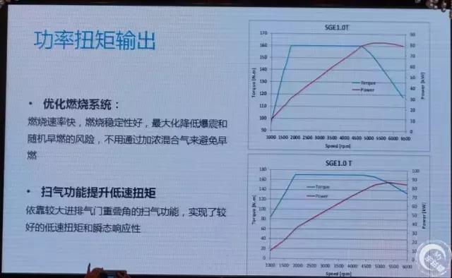 1.0t和1.6l哪个更有力,1.0t和1.6l哪个动力好