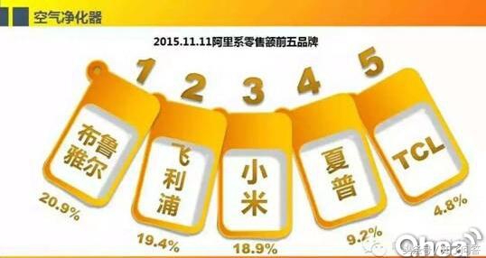 11.11购物真的理智吗 (11.11购物是从几点开始算起)