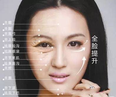 线雕对抗面部衰老的秘密,线雕抗衰依靠三方面的力量