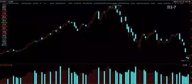 k线吞没形态和孕线的区别,k线吞没形态实盘操作