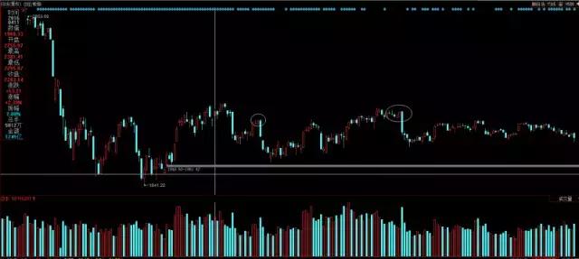 k线吞没形态和孕线的区别,k线吞没形态实盘操作