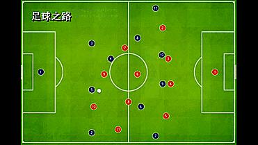足球各种阵型和位置解析,足球战术阵型讲解7人