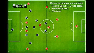 足球各种阵型和位置解析,足球战术阵型讲解7人