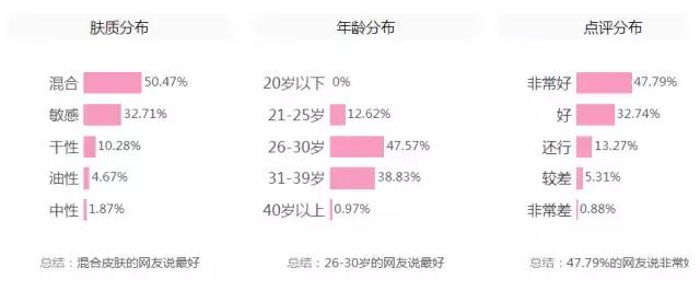 冬天润唇膏,干唇润唇膏推荐平价好用