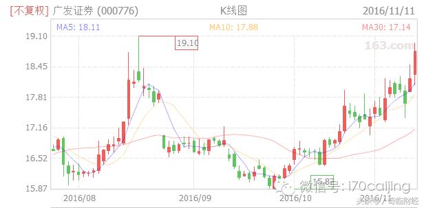 如何利用沪深港通资金流向选股,深港通开通股票一览表