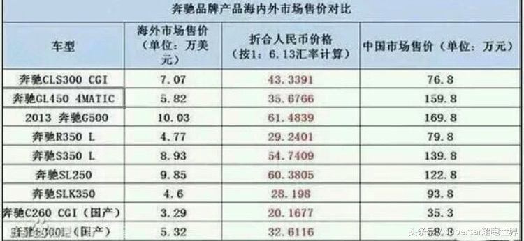 遵纪守法，从我做起。告诫大家:关于水车哪些事