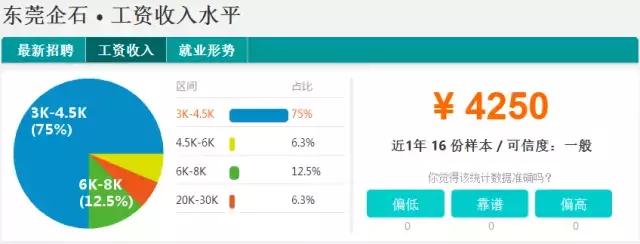 东莞2023薪资水平报告表,2021年东莞第三季度平均薪酬