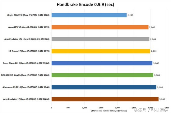 好用而不贵的外星人笔记本电脑,9块9的外星人笔记本电脑测评