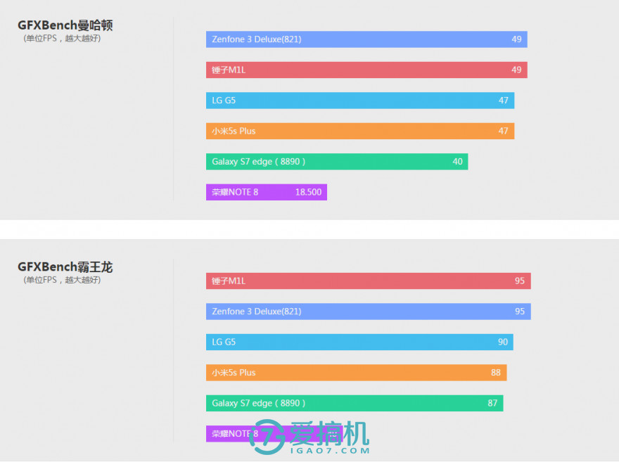 提升与妥协，锤子SmartisanM1L详细评测