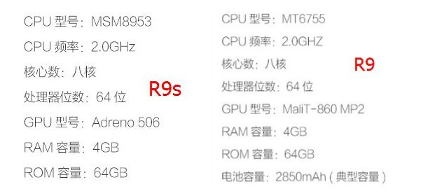 oppor9和r9s外表有什么区别 (oppo r9s和r9sp哪个好)
