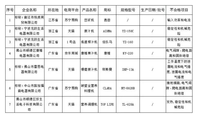 韶关人双11注意,别买这100多种不合格商品,波及京东、天猫
